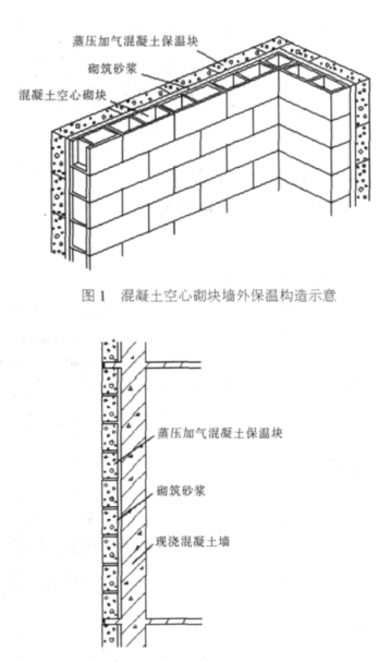 长顺蒸压加气混凝土砌块复合保温外墙性能与构造